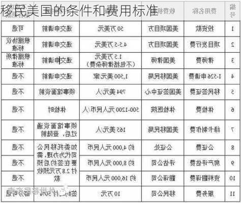 移民美国的条件和费用标准