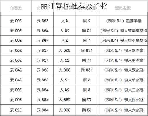 丽江客栈推荐及价格