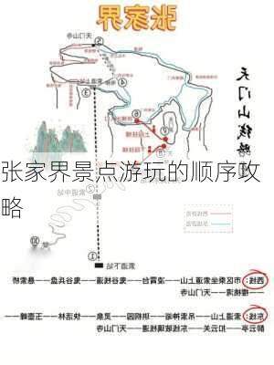 张家界景点游玩的顺序攻略