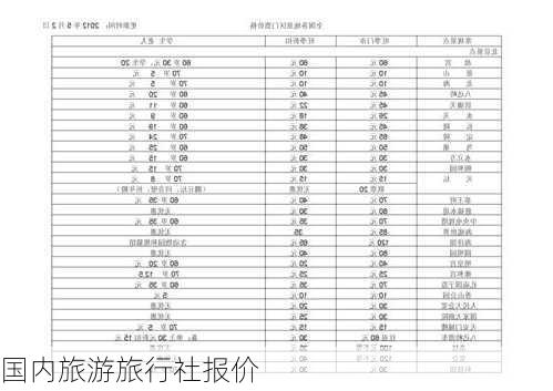 国内旅游旅行社报价