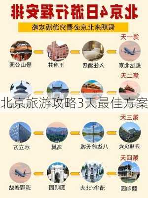 北京旅游攻略3天最佳方案