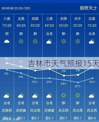 吉林市天气预报15天