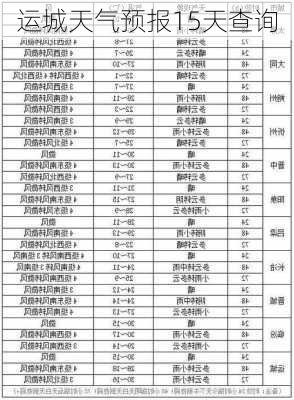 运城天气预报15天查询