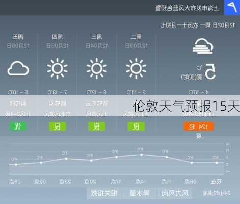 伦敦天气预报15天