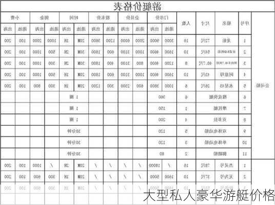 大型私人豪华游艇价格