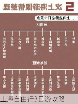 上海自由行3日游攻略