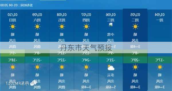 丹东市天气预报