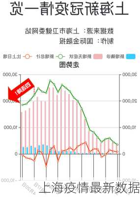 上海疫情最新数据