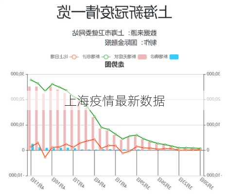 上海疫情最新数据