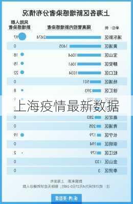 上海疫情最新数据