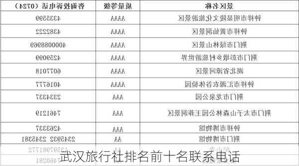 武汉旅行社排名前十名联系电话