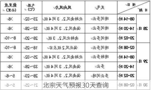 北京天气预报30天查询