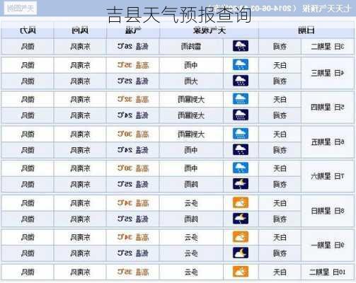 吉县天气预报查询