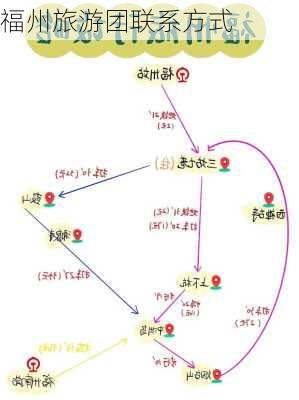 福州旅游团联系方式