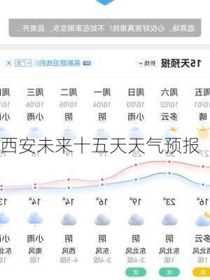 西安未来十五天天气预报