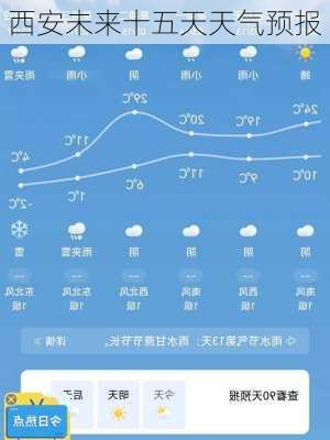 西安未来十五天天气预报