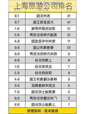 上海旅游公司排名