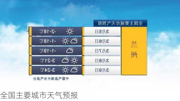 全国主要城市天气预报
