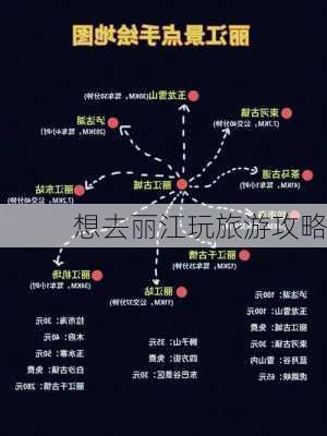 想去丽江玩旅游攻略