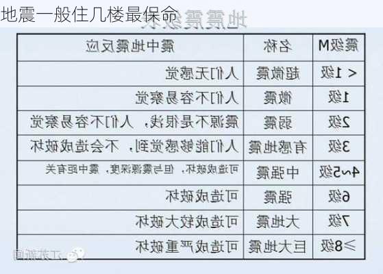 地震一般住几楼最保命