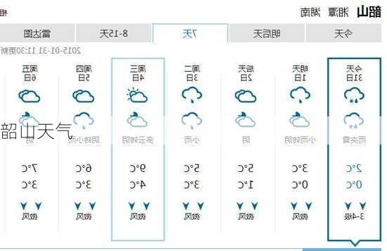 韶山天气