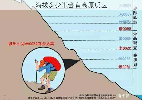 海拔多少米会有高原反应