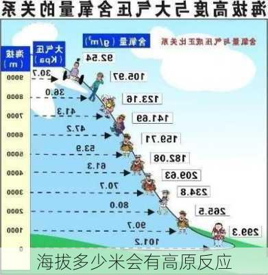 海拔多少米会有高原反应