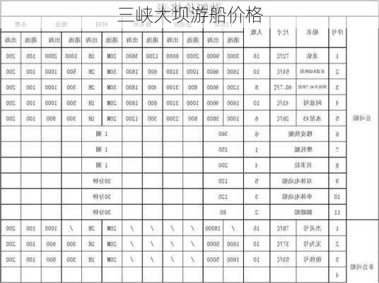 三峡大坝游船价格