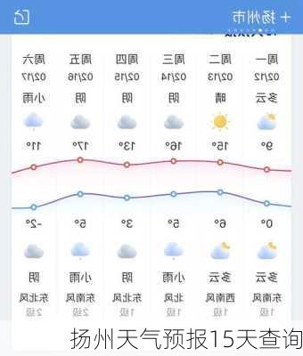 扬州天气预报15天查询