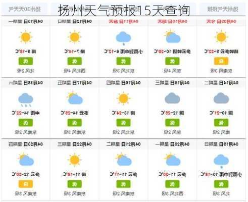 扬州天气预报15天查询