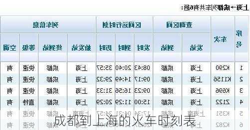 成都到上海的火车时刻表