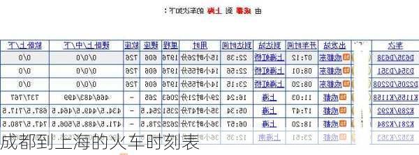 成都到上海的火车时刻表