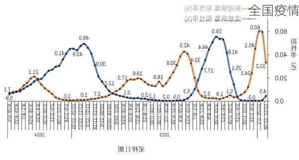 全国疫情