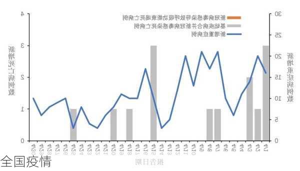 全国疫情