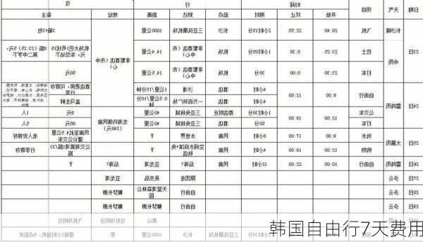 韩国自由行7天费用