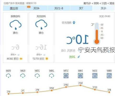 宁安天气预报