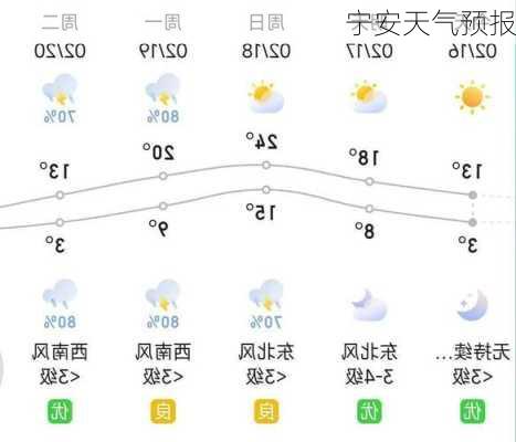 宁安天气预报