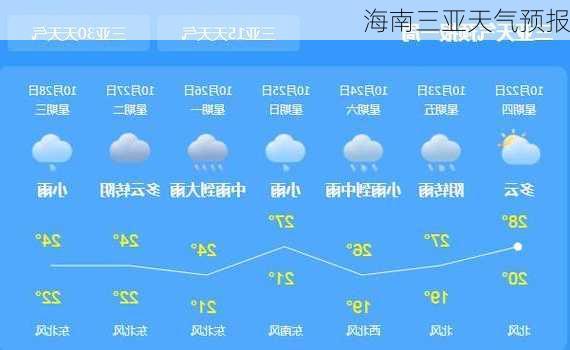 海南三亚天气预报