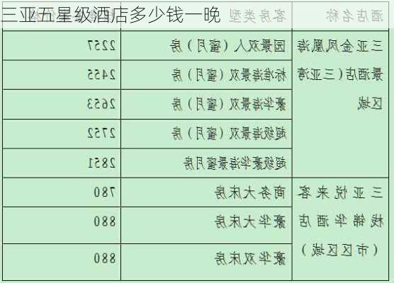 三亚五星级酒店多少钱一晚