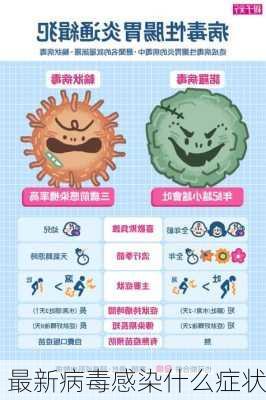 最新病毒感染什么症状