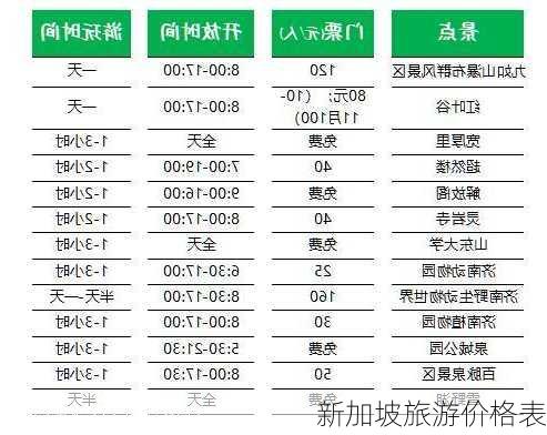 新加坡旅游价格表