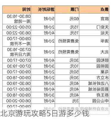 北京游玩攻略5日游多少钱