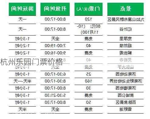 杭州乐园门票价格