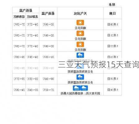 三亚天气预报15天查询