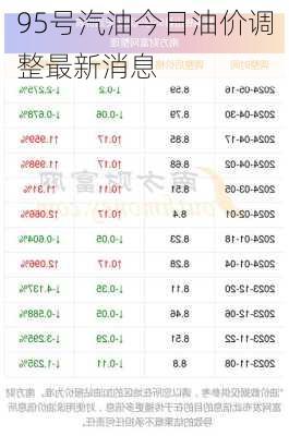 95号汽油今日油价调整最新消息