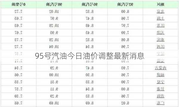 95号汽油今日油价调整最新消息