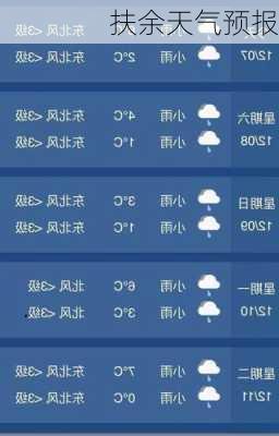 扶余天气预报