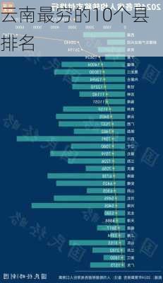 云南最穷的10个县排名