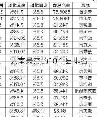 云南最穷的10个县排名