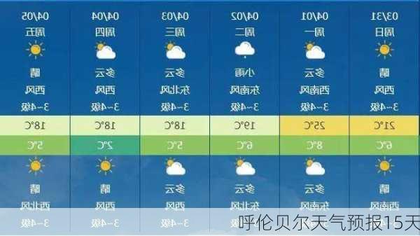 呼伦贝尔天气预报15天